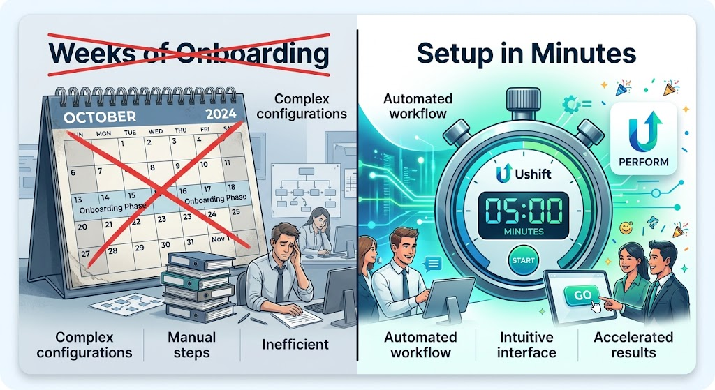 PerformYard long onboarding versus Ushift Perform fast setup